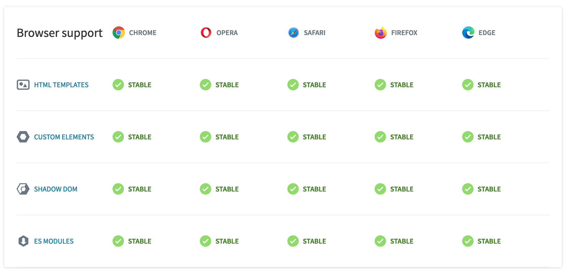Web component support in major browsers