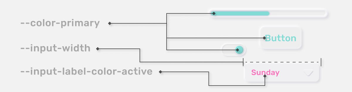 Illustration of tokens beings used
